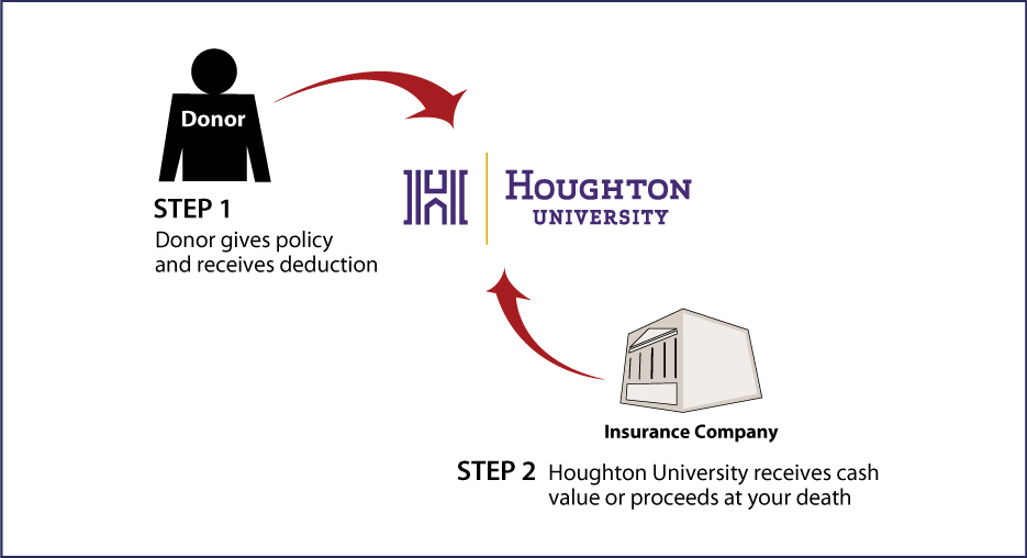 Life Insurance Policy Thumbnail