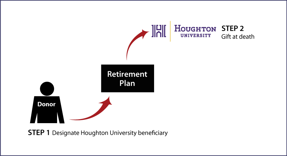 Gifts from Retirement Plans at Death Thumbnail